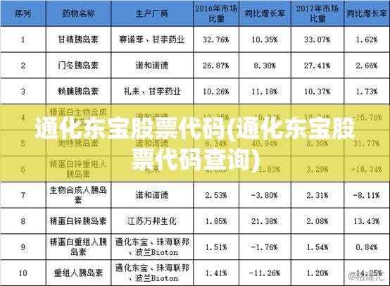 通化东宝股票代码(通化东宝股票代码查询)