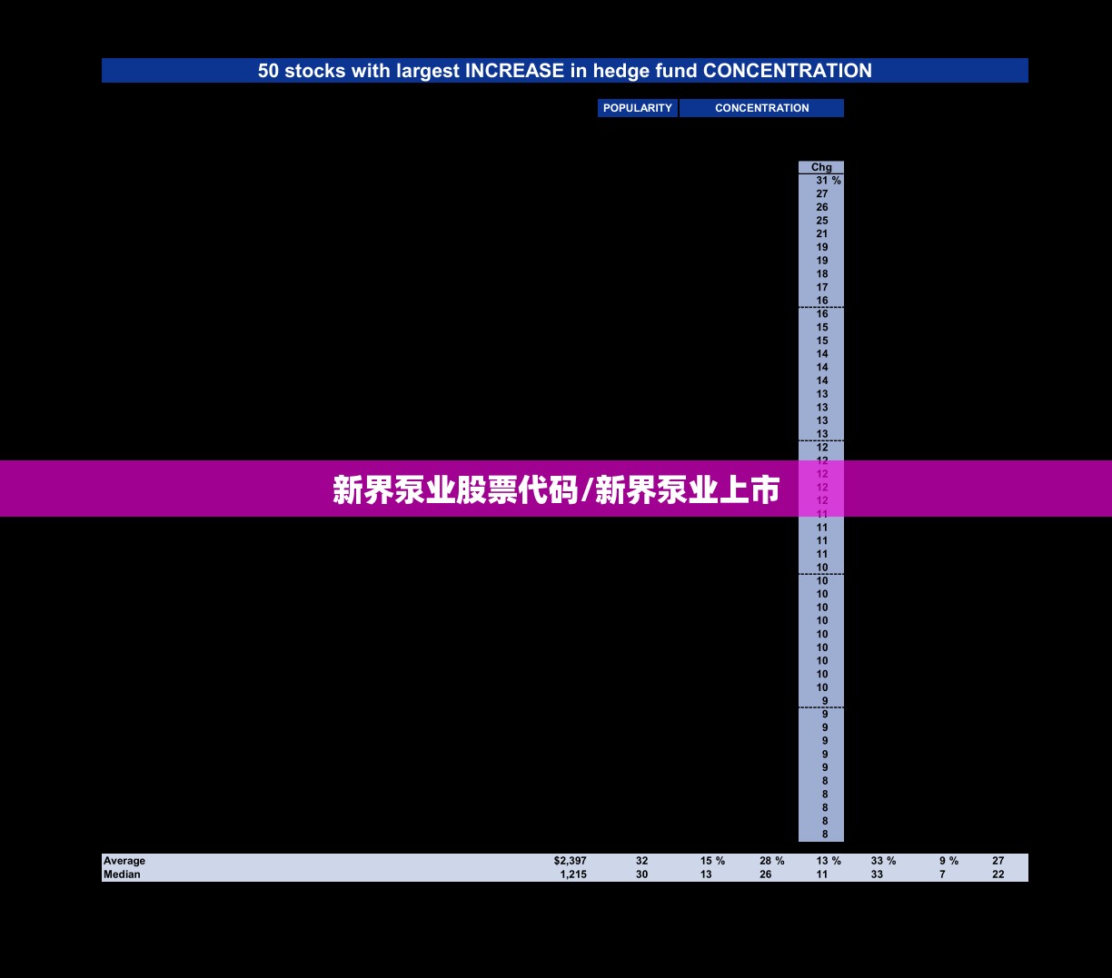 新界泵业股票代码/新界泵业上市