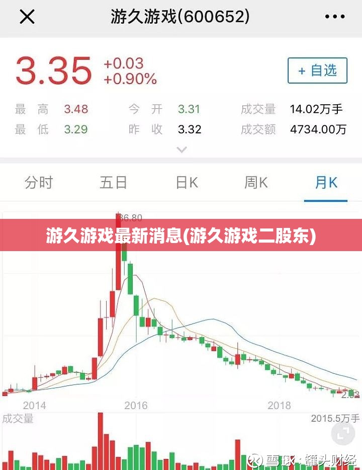 游久游戏最新消息(游久游戏二股东)
