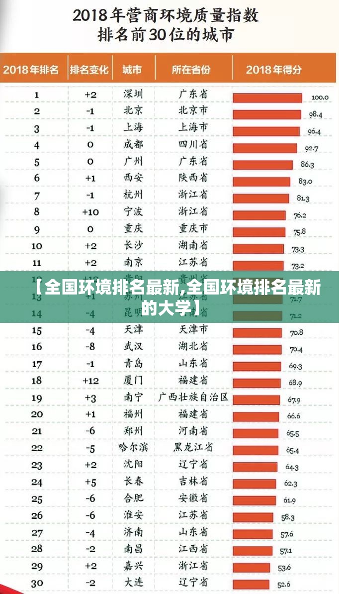 【全国环境排名最新,全国环境排名最新的大学】