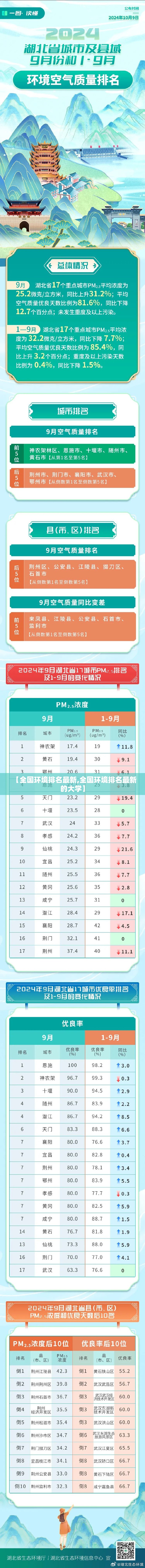 【全国环境排名最新,全国环境排名最新的大学】