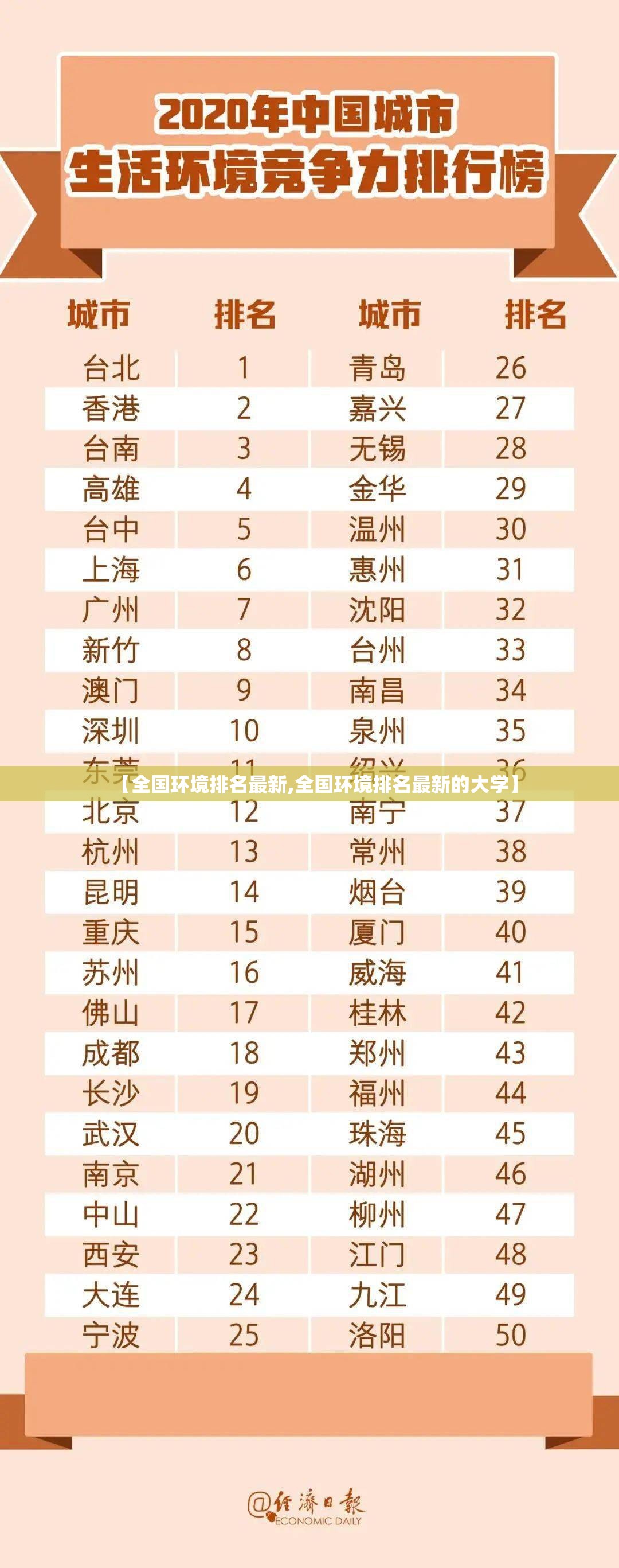 【全国环境排名最新,全国环境排名最新的大学】