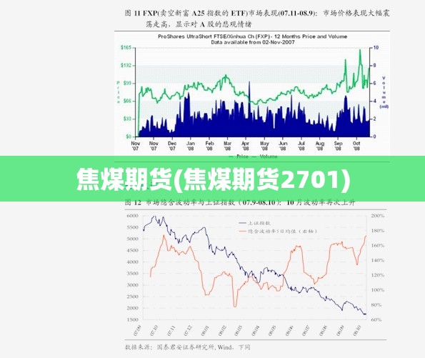 焦煤期货(焦煤期货2701)