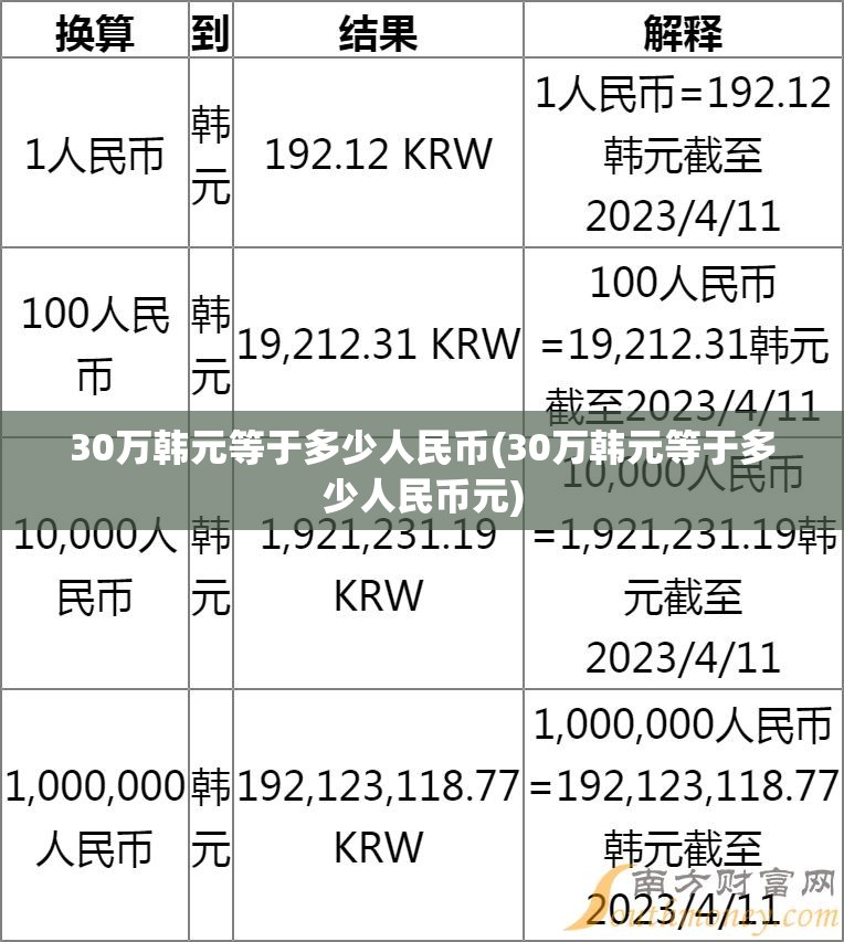 30万韩元等于多少人民币(30万韩元等于多少人民币元)