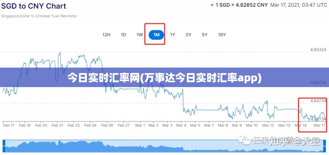 今日实时汇率网(万事达今日实时汇率app)