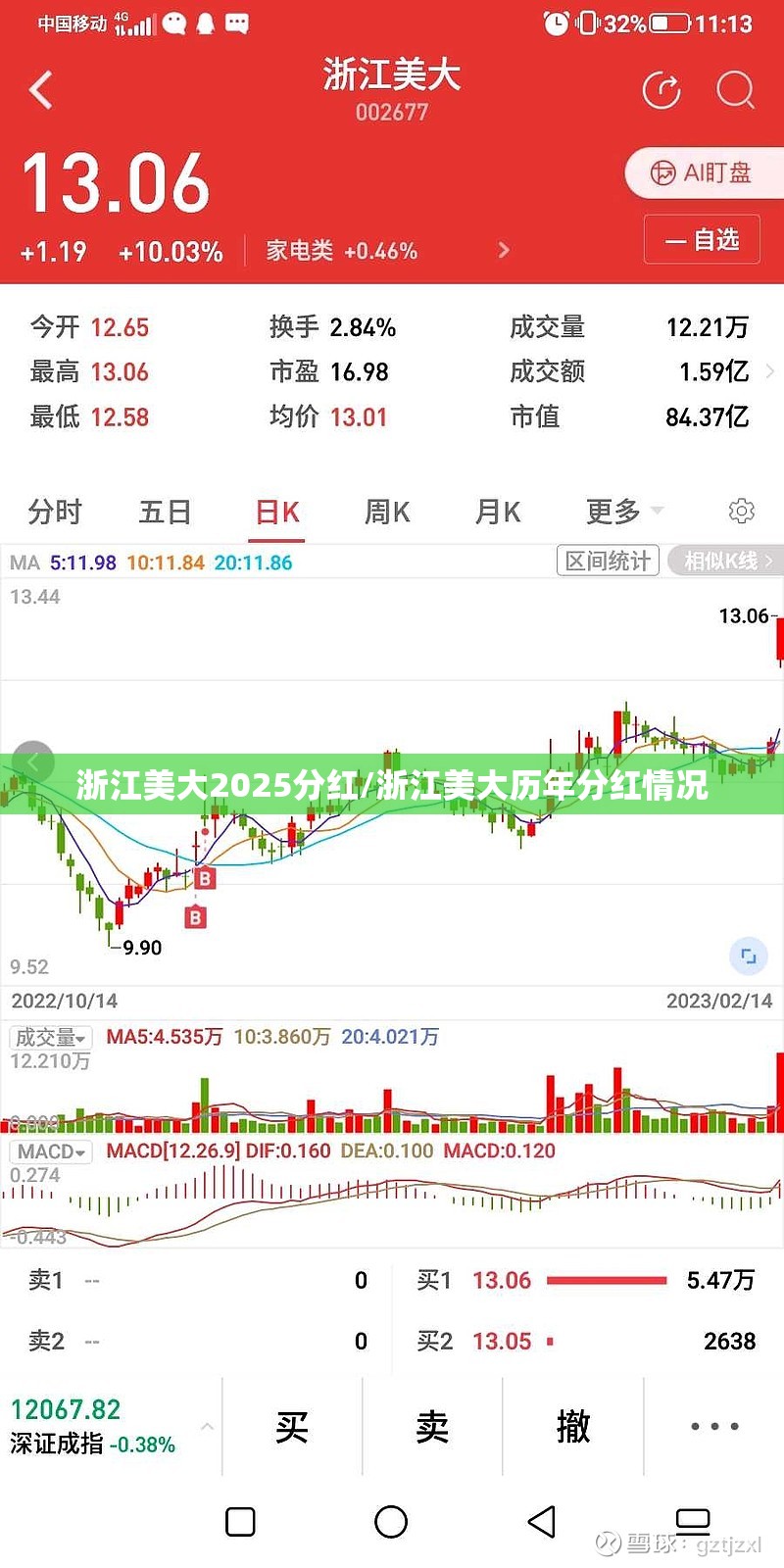 浙江美大2025分红/浙江美大历年分红情况