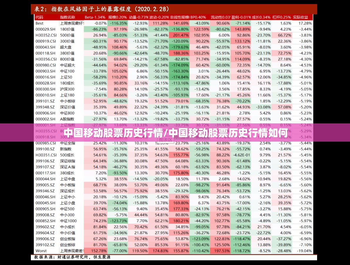 中国移动股票历史行情/中国移动股票历史行情如何