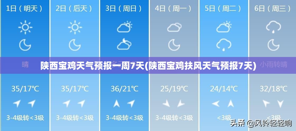 陕西宝鸡天气预报一周7天(陕西宝鸡扶风天气预报7天)