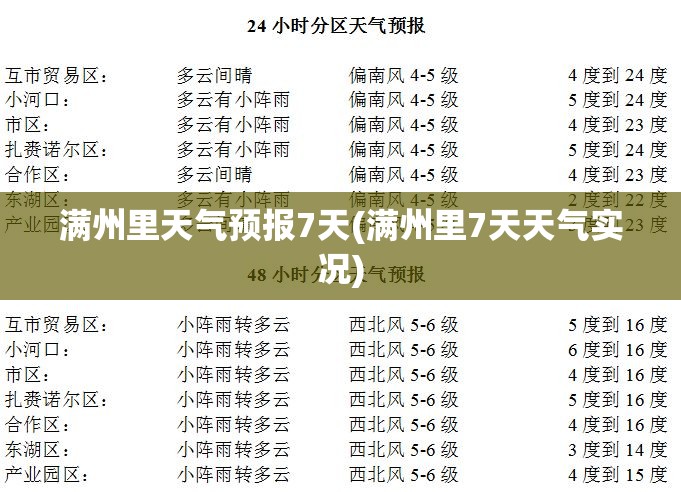 满州里天气预报7天(满州里7天天气实况)