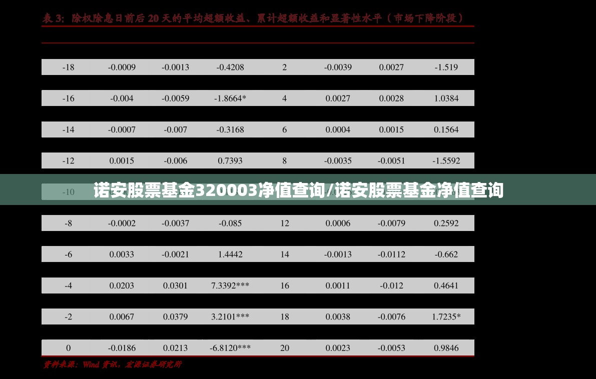 诺安股票基金320003净值查询/诺安股票基金净值查询