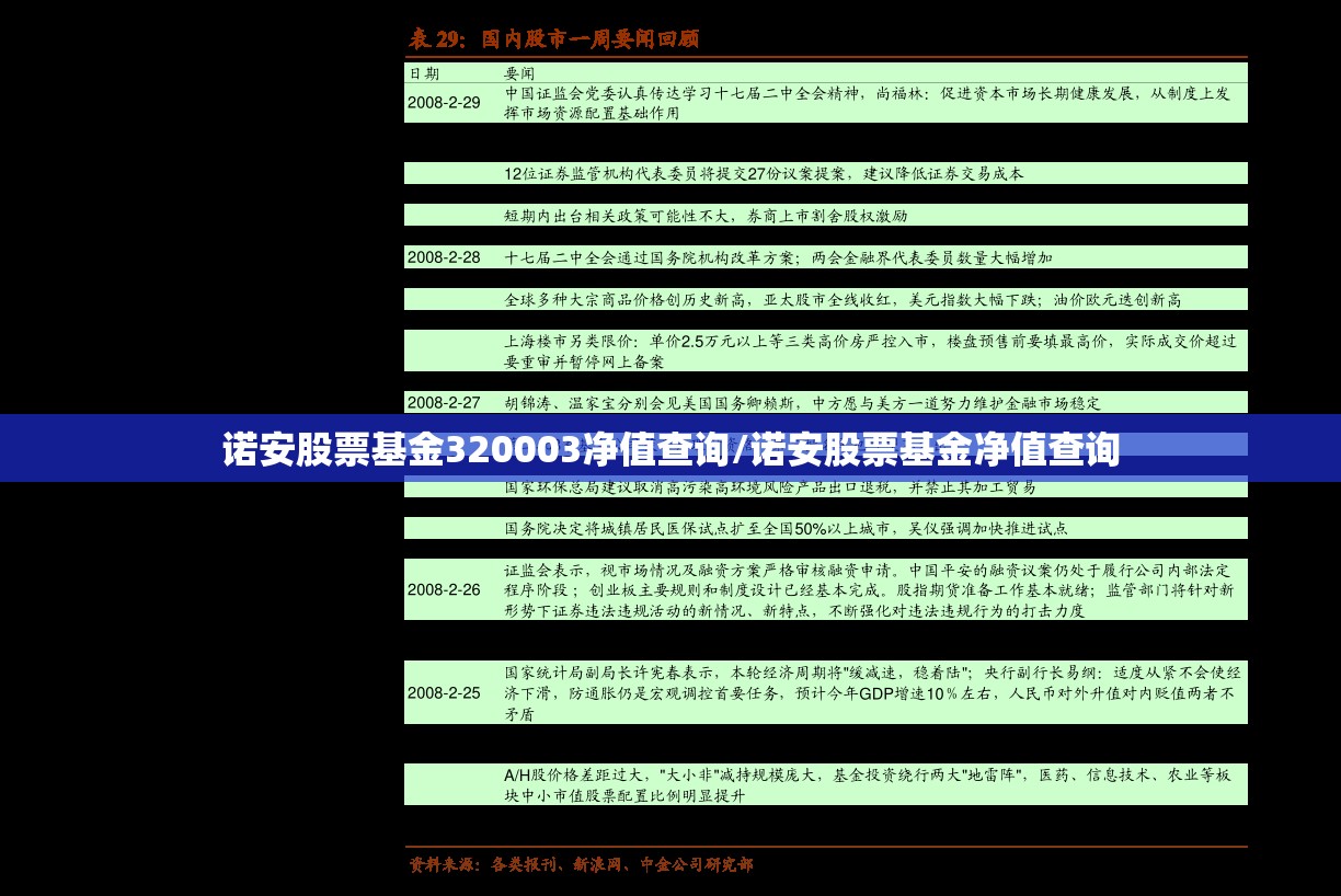 诺安股票基金320003净值查询/诺安股票基金净值查询