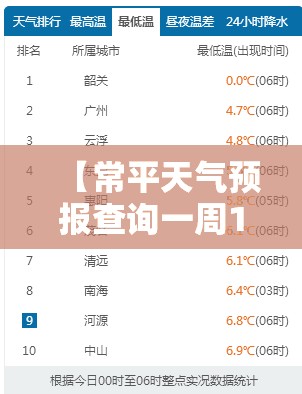 【常平天气预报查询一周15天,常州天气预报15天查询各地天气情况】