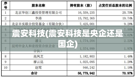 震安科技(震安科技是央企还是国企) 震安科技(震安科技是央企还是国企)