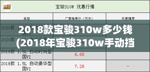 2018款宝骏310w多少钱(2018年宝骏310w手动挡比较高能跑多少) 2018款宝骏310w多少钱(2018年宝骏310w手动挡比较高能跑多少)