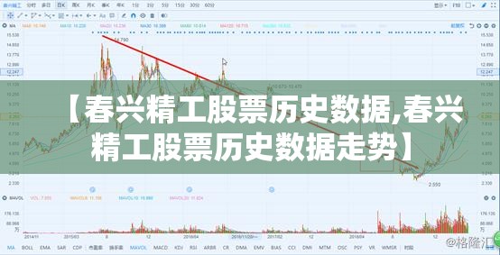 【春兴精工股票历史数据,春兴精工股票历史数据走势】 【春兴精工股票历史数据,春兴精工股票历史数据走势】