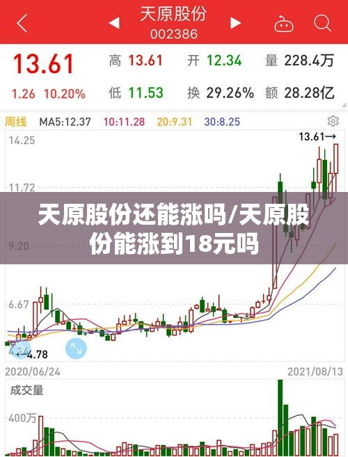 天原股份还能涨吗/天原股份能涨到18元吗