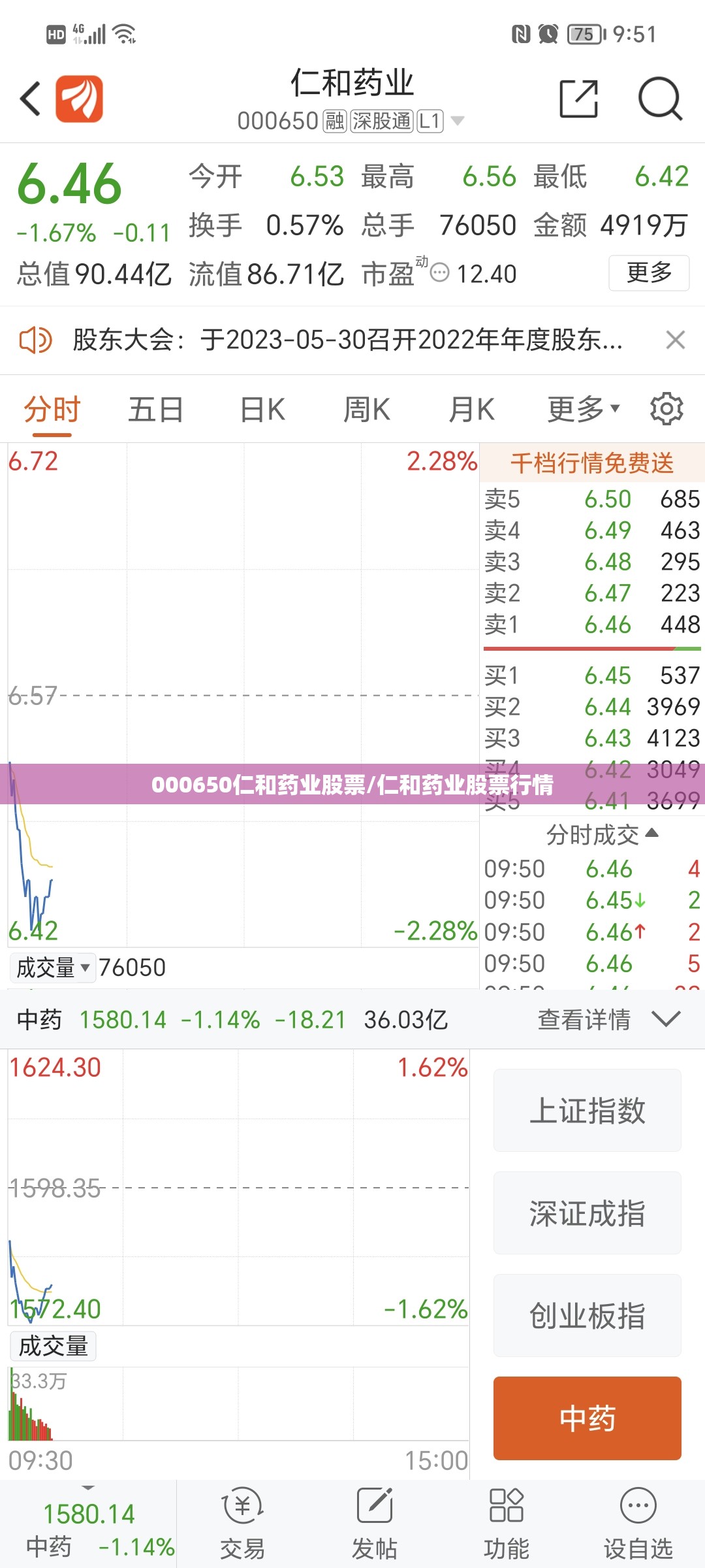 000650仁和药业股票/仁和药业股票行情
