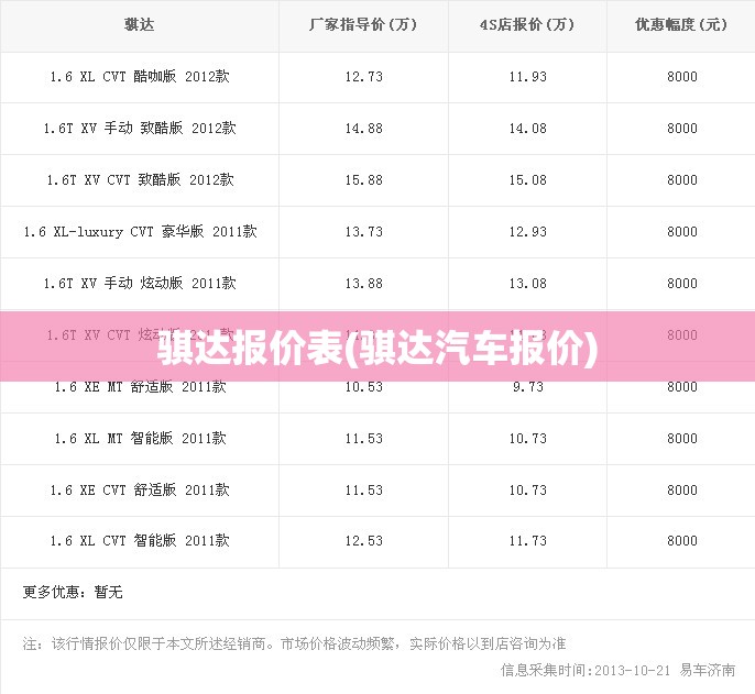 骐达报价表(骐达汽车报价)