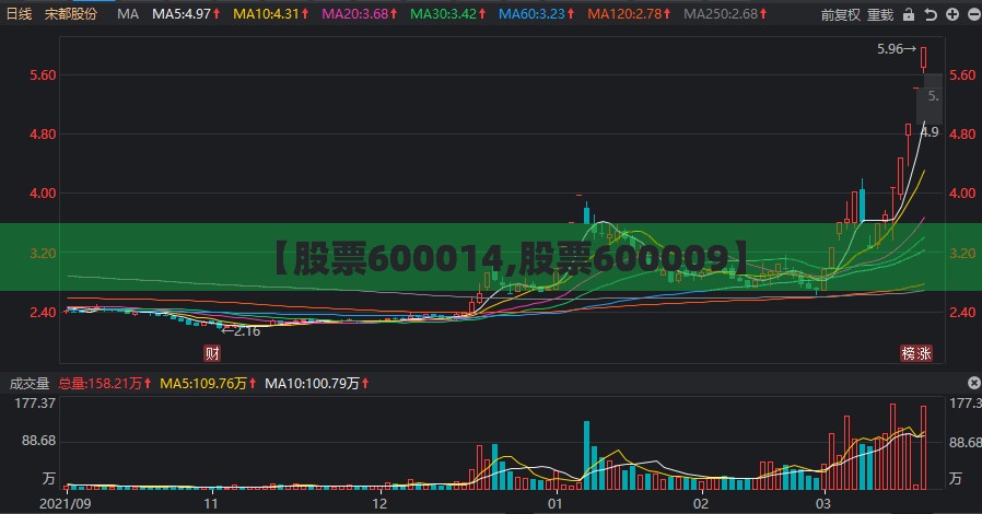 【股票600014,股票600009】