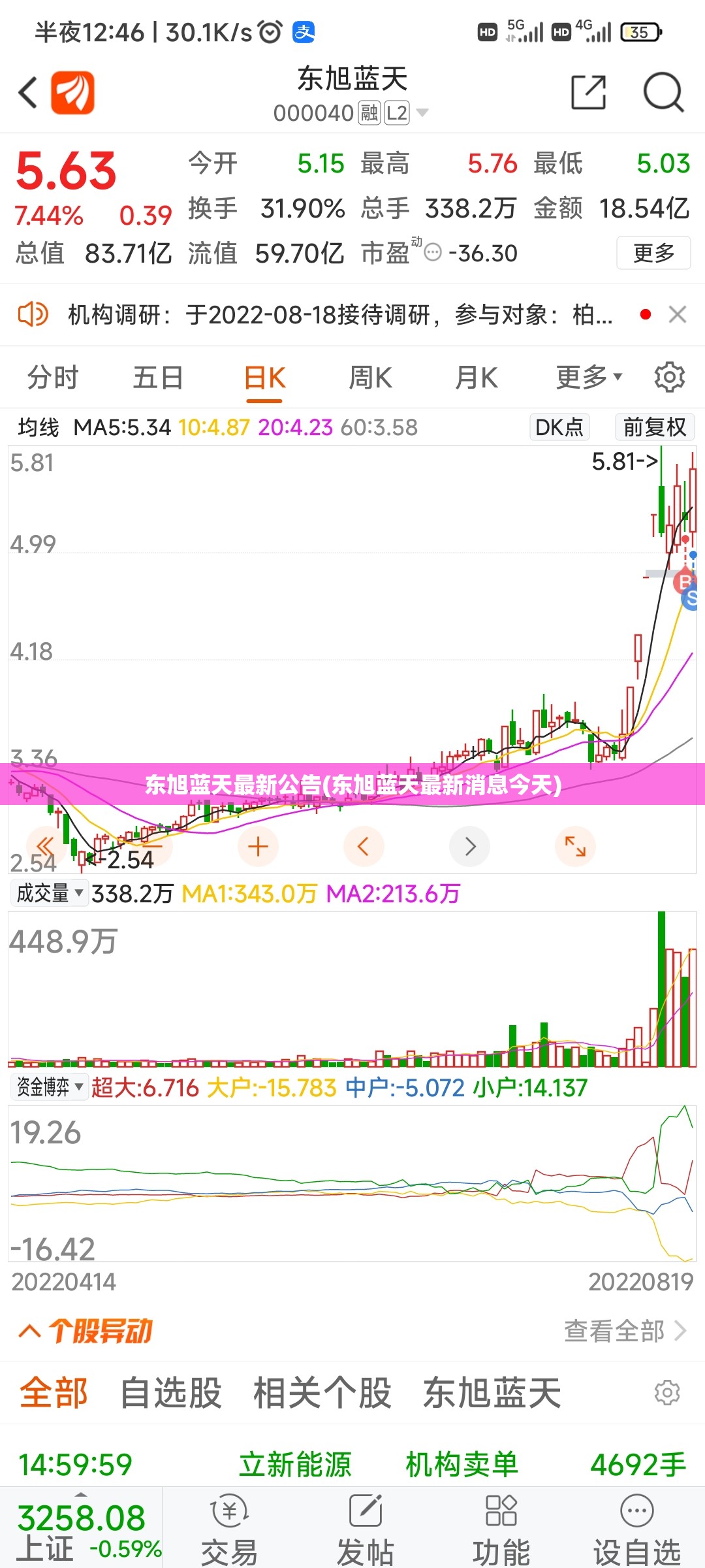 东旭蓝天最新公告(东旭蓝天最新消息今天)