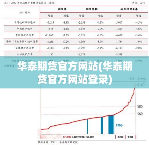 华泰期货官方网站(华泰期货官方网站登录)