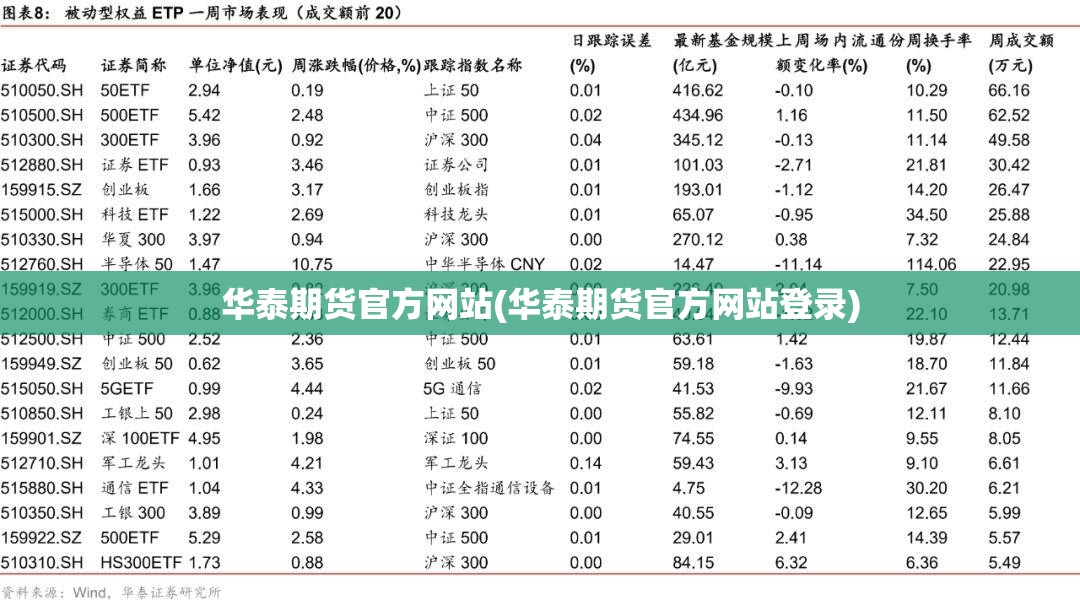 华泰期货官方网站(华泰期货官方网站登录)