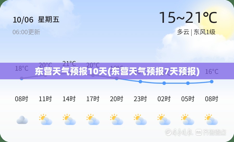 东营天气预报10天(东营天气预报7天预报)