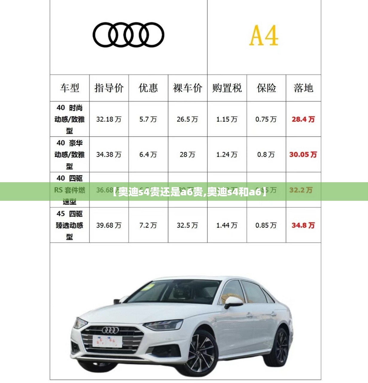 【奥迪s4贵还是a6贵,奥迪s4和a6】