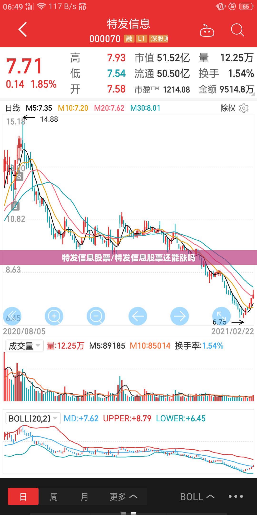 特发信息股票/特发信息股票还能涨吗
