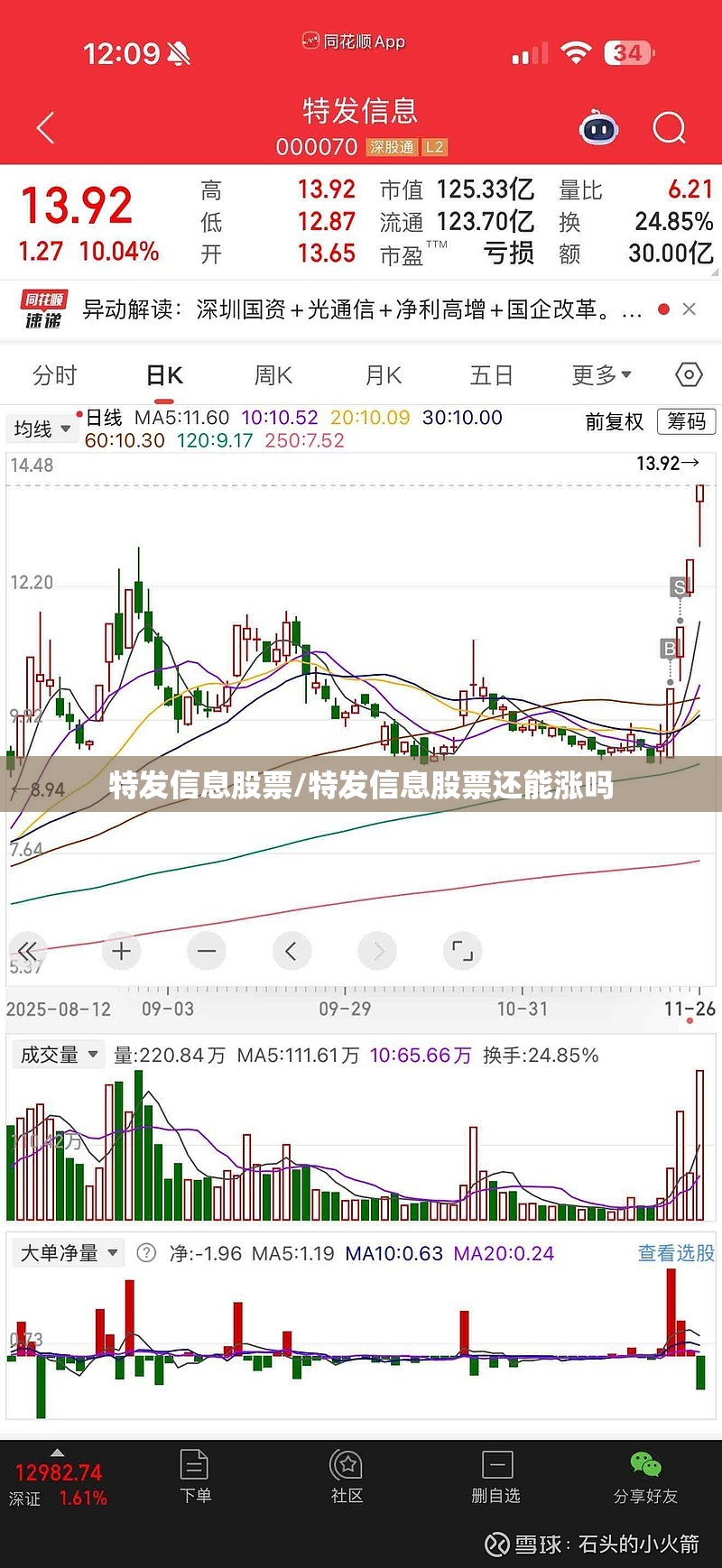 特发信息股票/特发信息股票还能涨吗