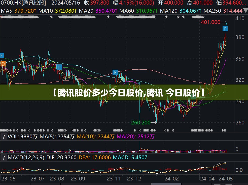 【腾讯股价多少今日股价,腾讯 今日股价】 【腾讯股价多少今日股价,腾讯 今日股价】
