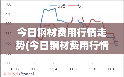 今日钢材费用行情走势(今日钢材费用行情走势图)