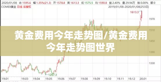 黄金费用今年走势图/黄金费用今年走势图世界