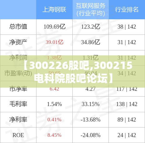 【300226股吧,300215电科院股吧论坛】 【300226股吧,300215电科院股吧论坛】