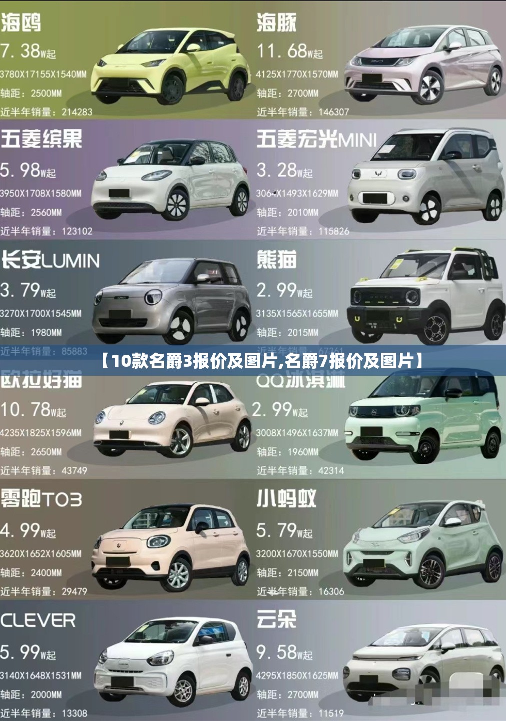 【10款名爵3报价及图片,名爵7报价及图片】
