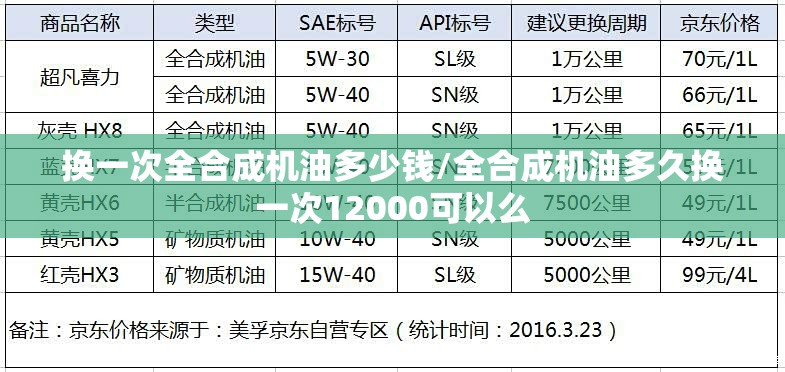 换一次全合成机油多少钱/全合成机油多久换一次12000可以么 换一次全合成机油多少钱/全合成机油多久换一次12000可以么