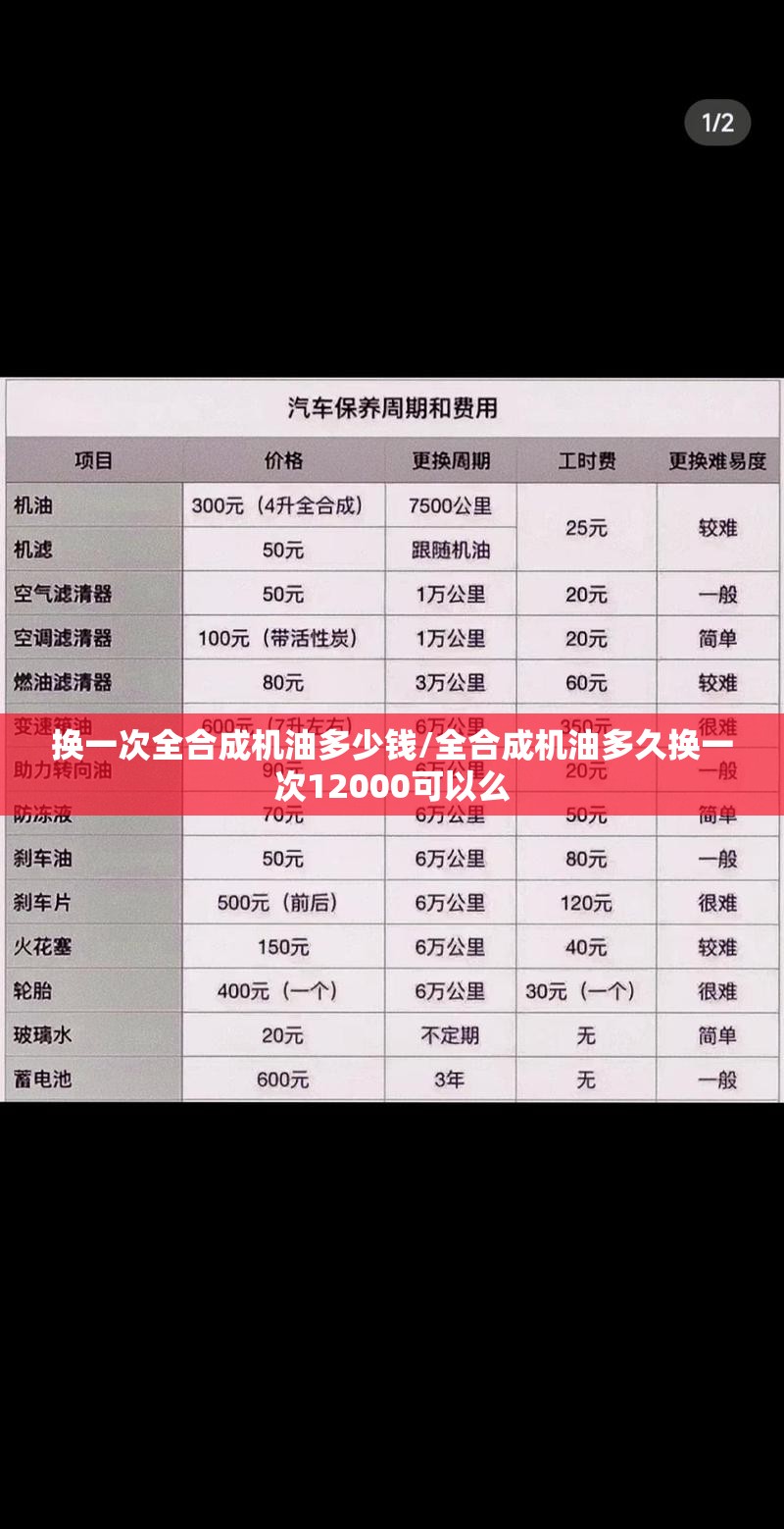 换一次全合成机油多少钱/全合成机油多久换一次12000可以么 换一次全合成机油多少钱/全合成机油多久换一次12000可以么