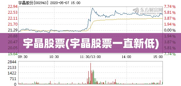 宇晶股票(宇晶股票一直新低)