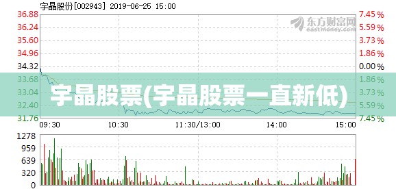 宇晶股票(宇晶股票一直新低)