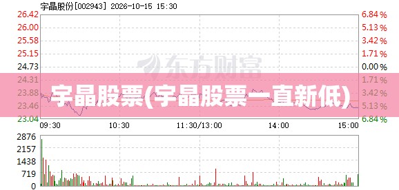 宇晶股票(宇晶股票一直新低)