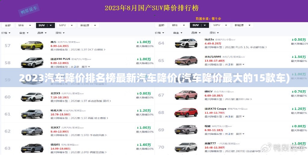 2023汽车降价排名榜最新汽车降价(汽车降价最大的15款车)