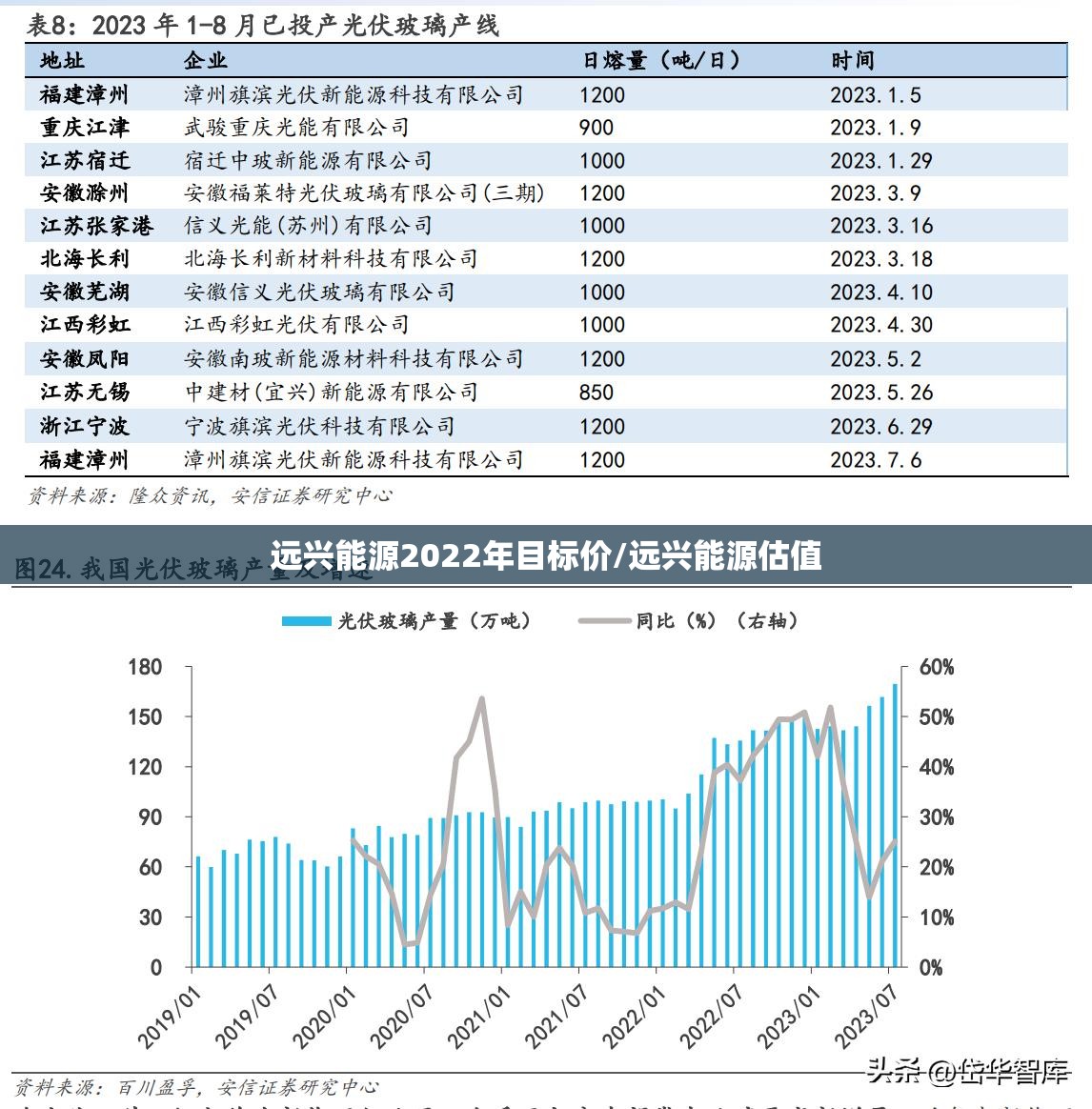 远兴能源2022年目标价/远兴能源估值 远兴能源2022年目标价/远兴能源估值