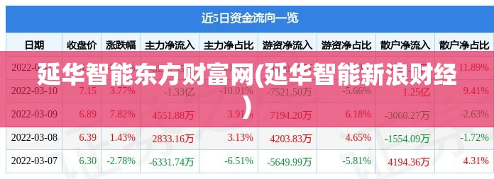 延华智能东方财富网(延华智能新浪财经)