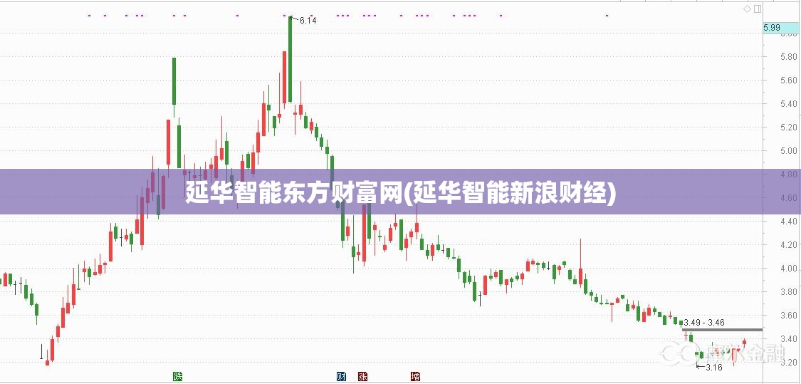 延华智能东方财富网(延华智能新浪财经)