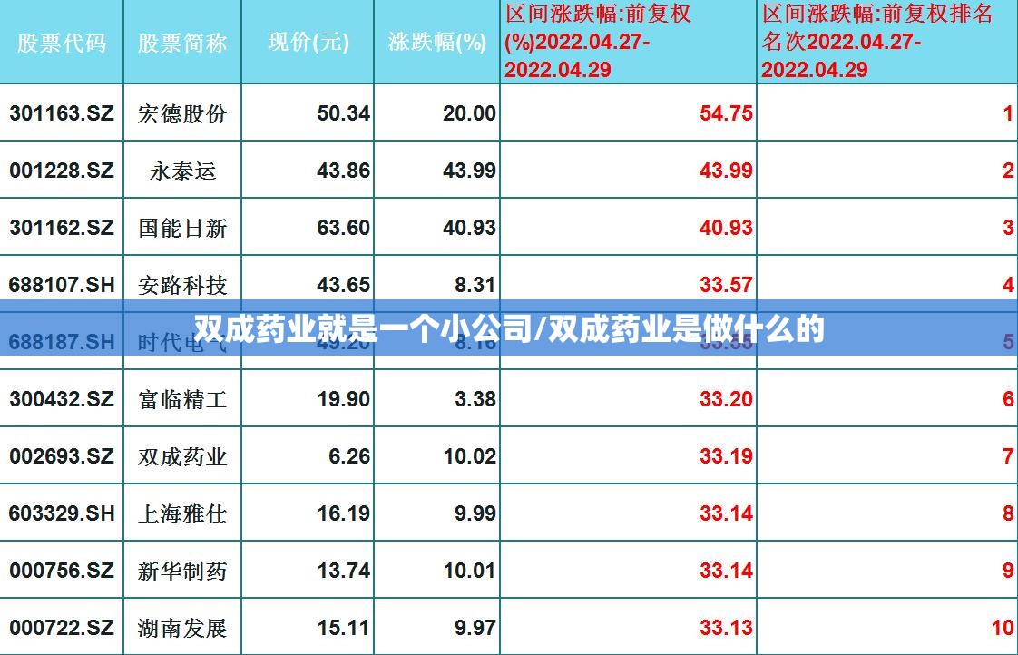 双成药业就是一个小公司/双成药业是做什么的 双成药业就是一个小公司/双成药业是做什么的