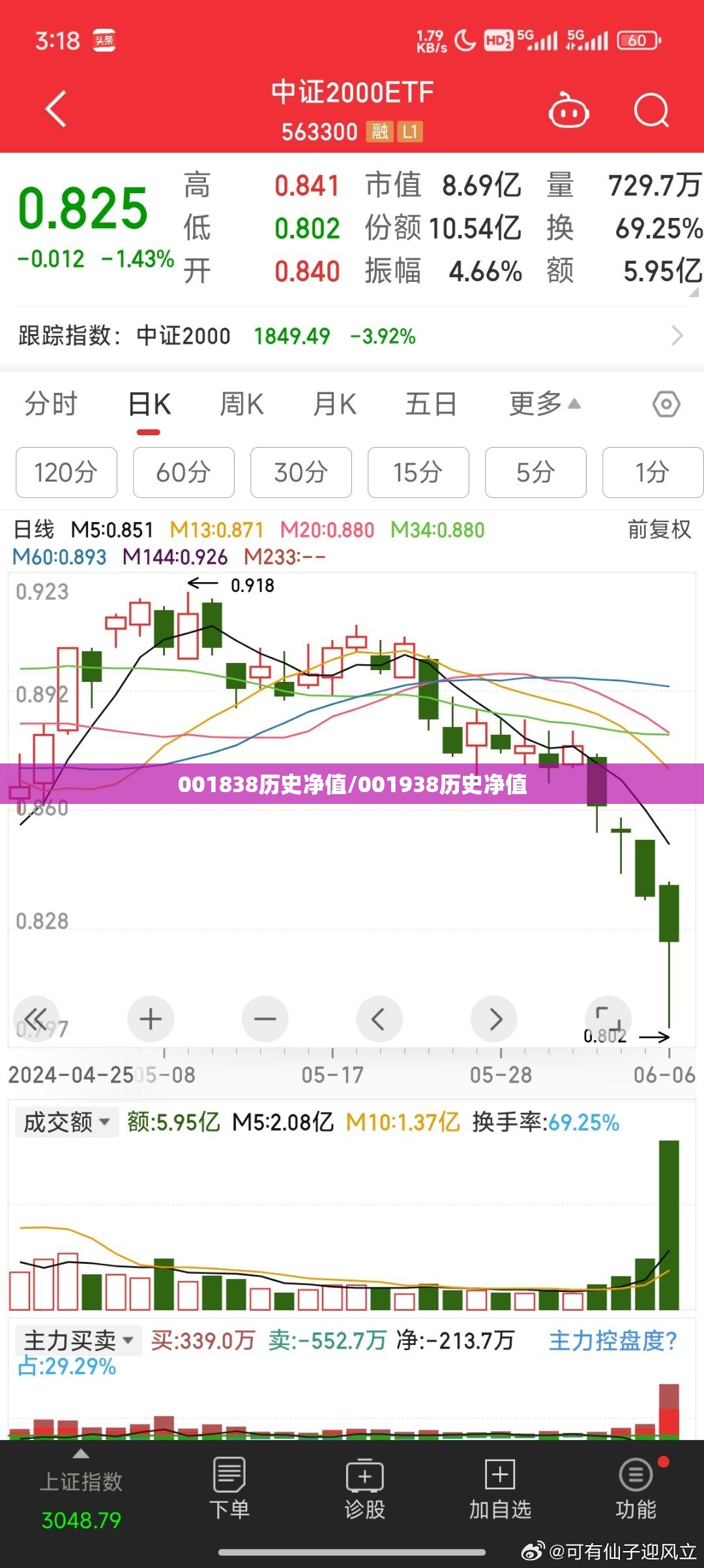 001838历史净值/001938历史净值