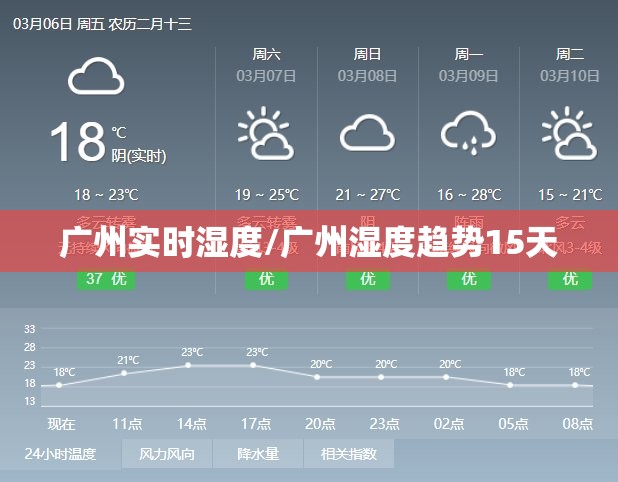 广州实时湿度/广州湿度趋势15天