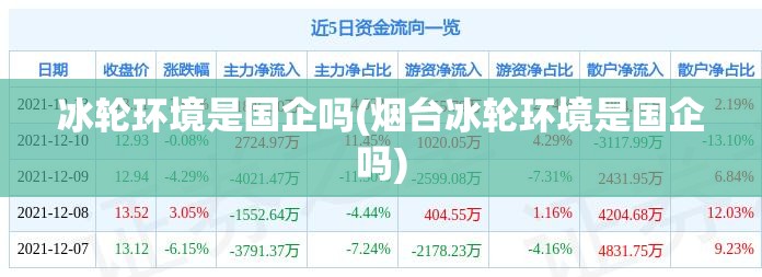 冰轮环境是国企吗(烟台冰轮环境是国企吗)