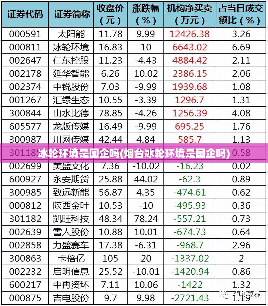 冰轮环境是国企吗(烟台冰轮环境是国企吗)