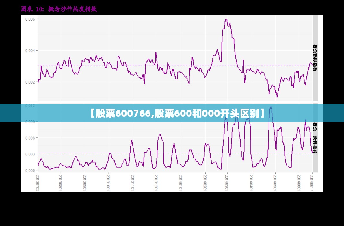 【股票600766,股票600和000开头区别】
